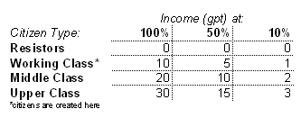 Citizensandtaxes.gif