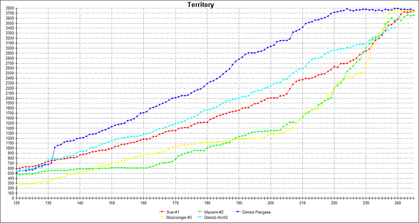 Denniz_huge_emp_hist_att_comp1b.GIF