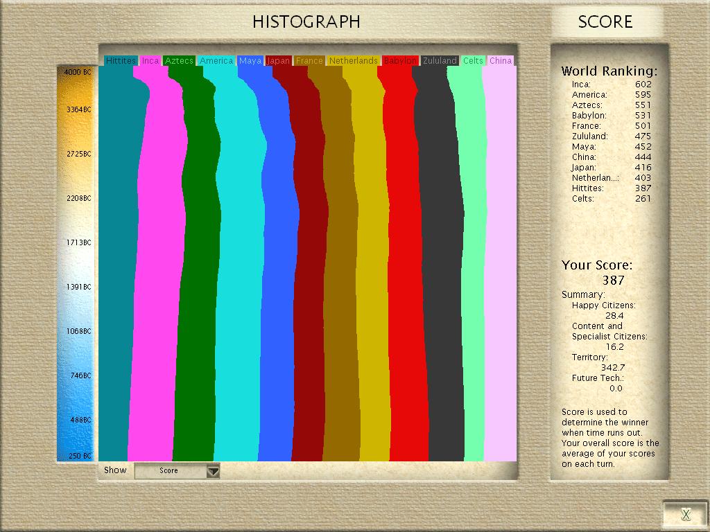Histograph.JPG