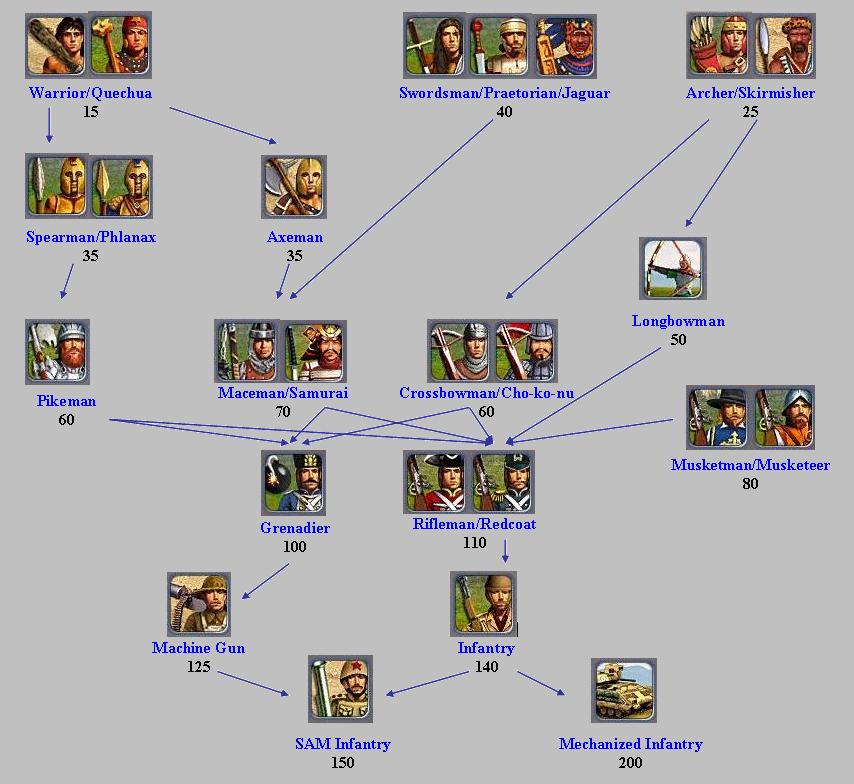 civ4landunitsupgrade.JPG