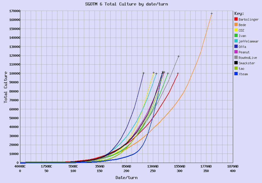 sgotm_graph_2.png