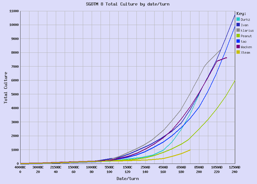 sgotm_graph_cult.png