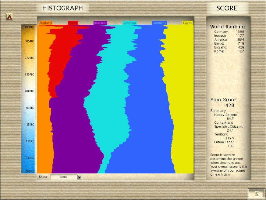 560ADHistograph.jpg