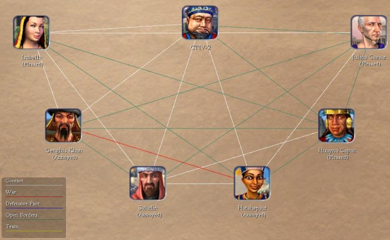 CTIV-2_2010AD_Relations.JPG