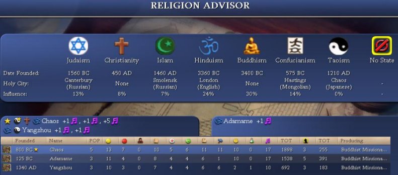 Chaos_1930AD_Religion.JPG