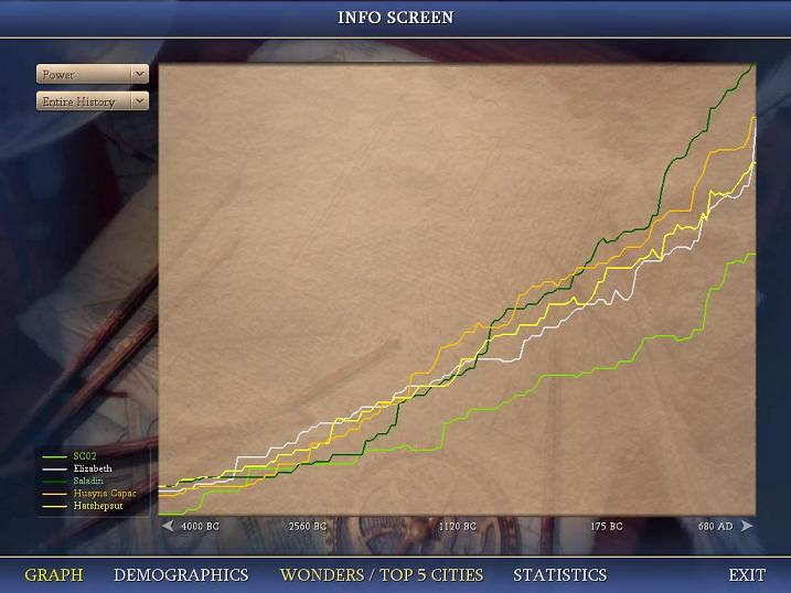 Civ4ScreenShot0041.JPG