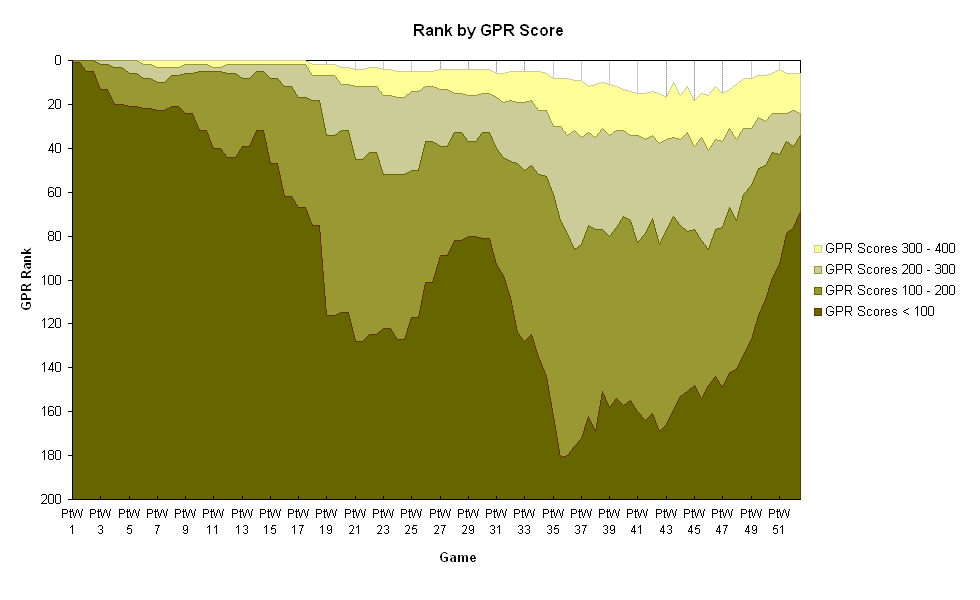 GPR_Rank_by_Score.GIF