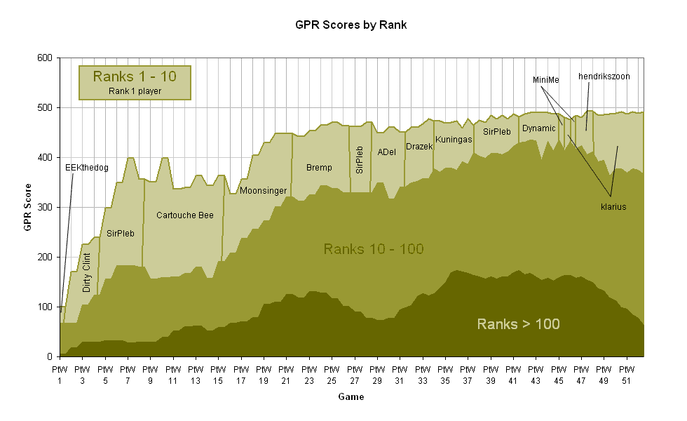 GPR_Score_by_Rank.GIF