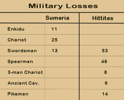 Military_losses-hitt.jpg