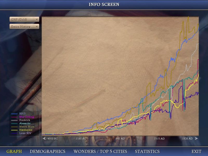 RB15gnpgraph.jpg