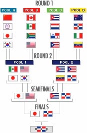 world baseball classic bracket