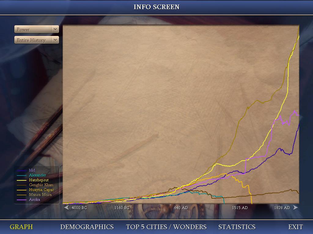 Civ4Powergraph.JPG