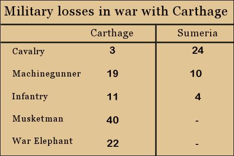 military_losses.png