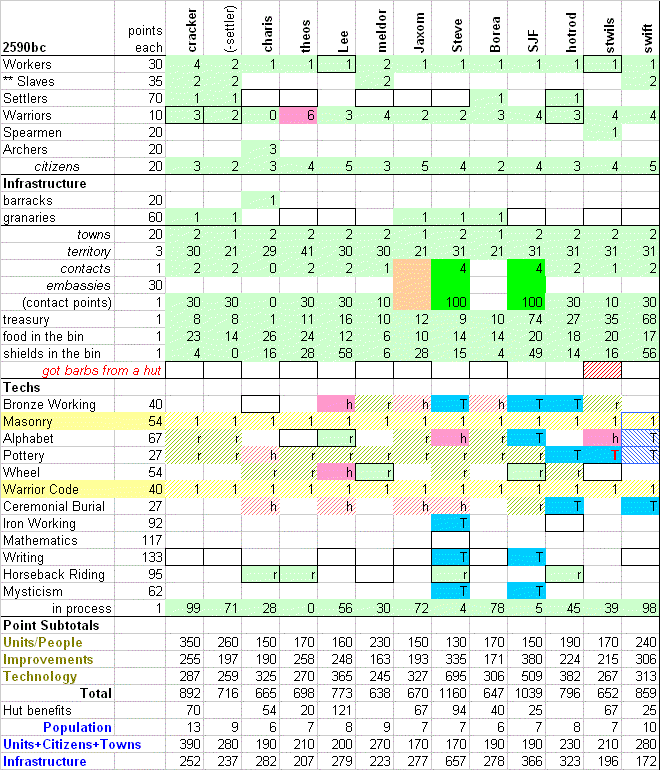 Q1_2590bc_table.gif