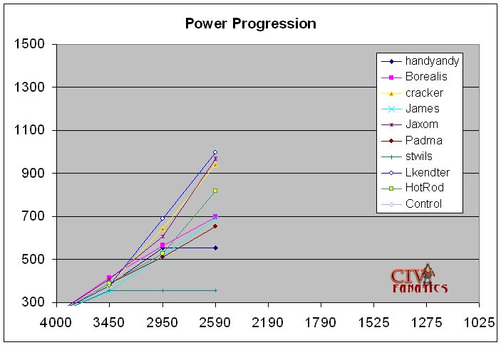 power_graph.jpg