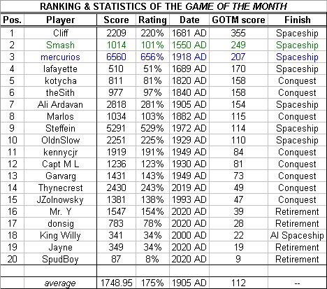 GOTM22_Results.jpg