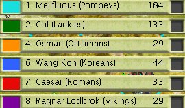 MelvsColScores10AD.jpg