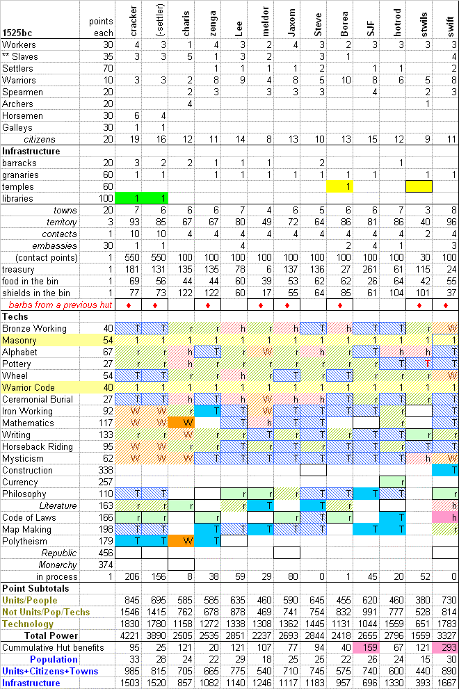 Q1_1525bc_table.gif