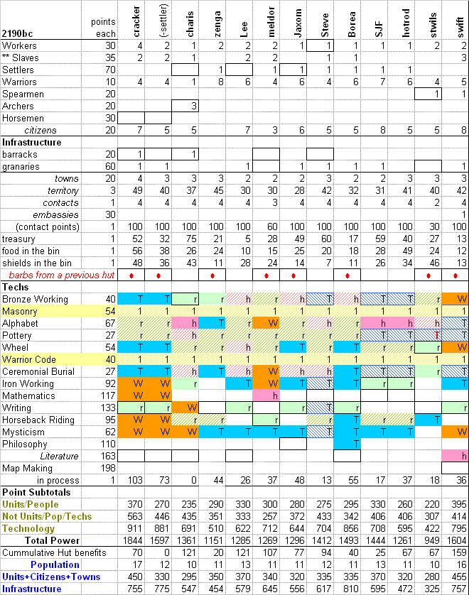 Q1_2190bc_table.gif
