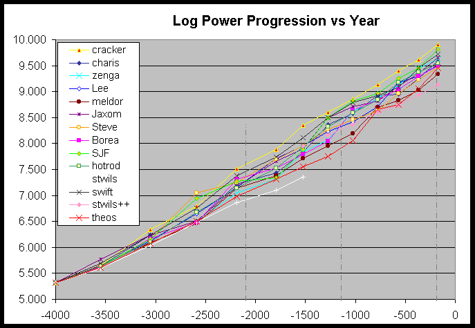 QSC1-Charis-Logplot.gif