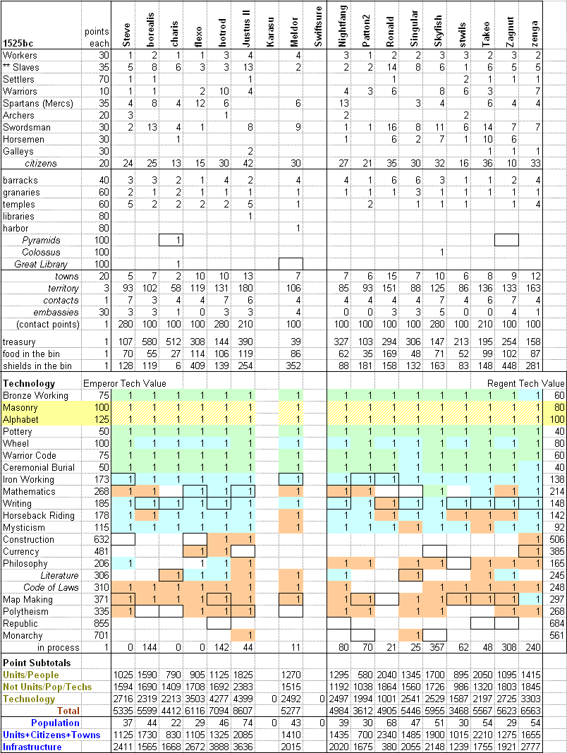 QSC_C2table0775bc.gif