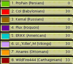 ao2b_scores_3950BC.gif