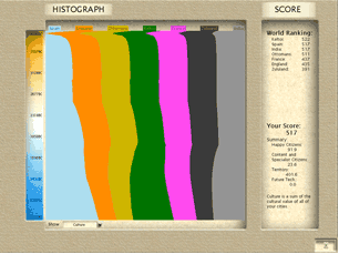 1000-BC-culture-histograph.gif