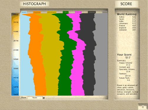 1000-BC-power-histograph.gif