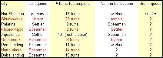 Builfqueue_510_AD.JPG