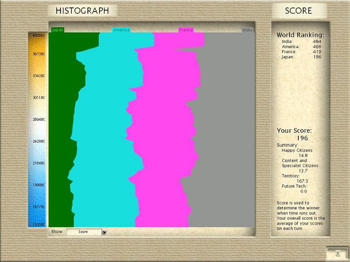 CTR1--Histograph_1525BC.JPG
