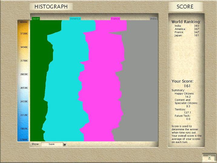 CTR1--Histograph_1790BC.JPG