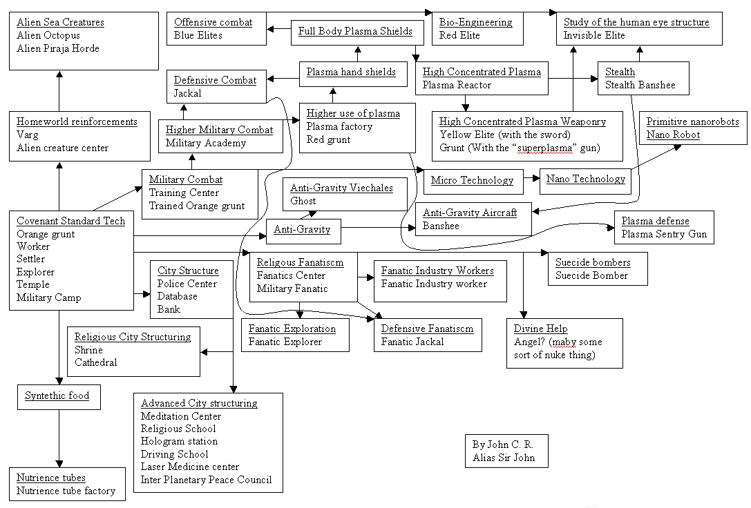 CovTechtree.gif