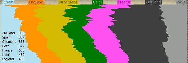 Dianthus_power_ranking.jpg