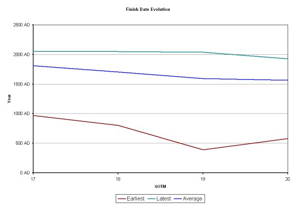FinishDatePlot1.jpg
