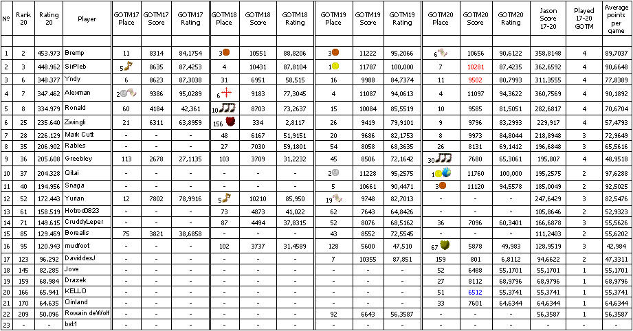PredatorPlayersGOTM21in17-201.jpg
