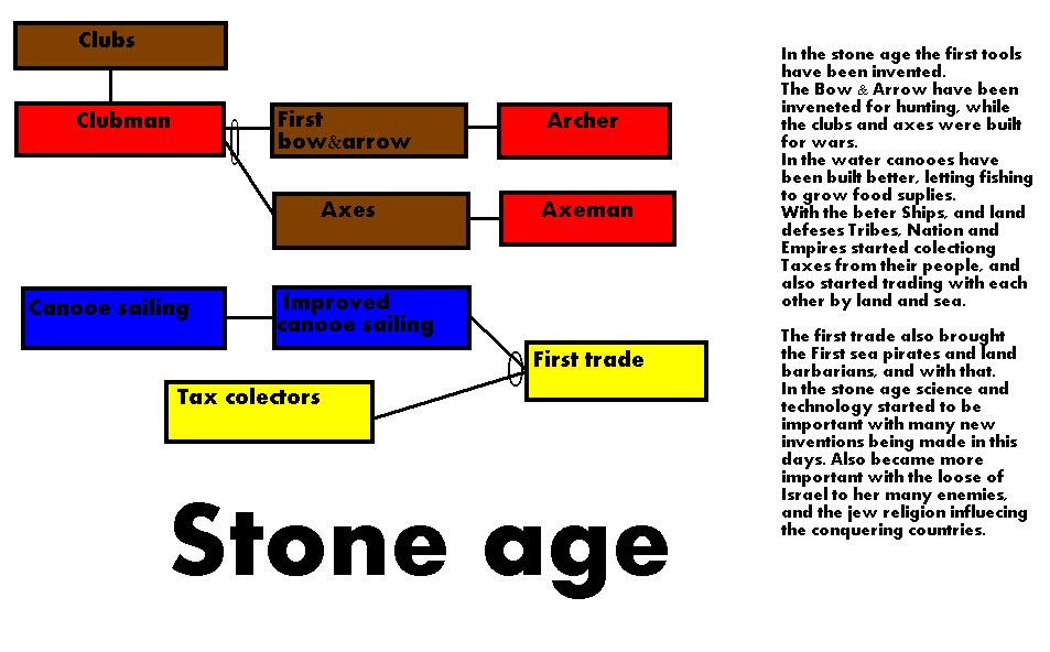 RTOR7stone.gif