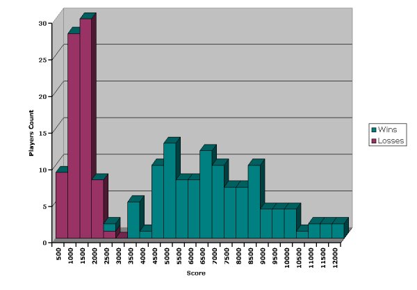 ScoreChart20.jpg