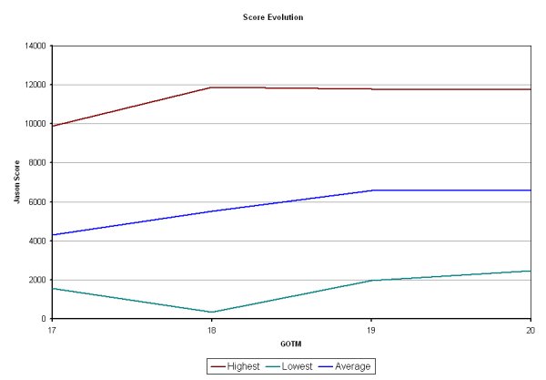 ScorePlot1.jpg