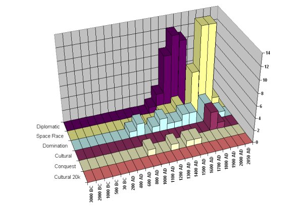 VictByDate20.jpg