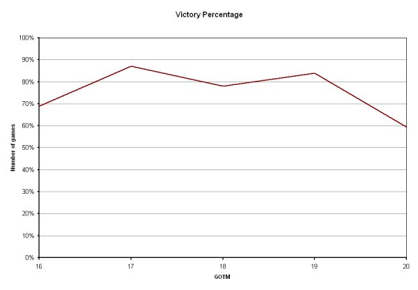 VictoryPercPlot.jpg