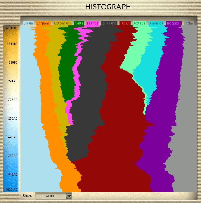 mabellino_histographGOTM20.jpg