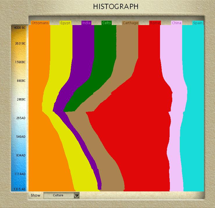 shillen-culture-histograph.jpg