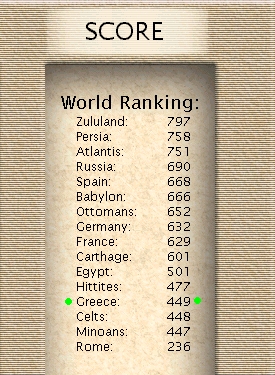 sourboy_gotm21_score.jpg