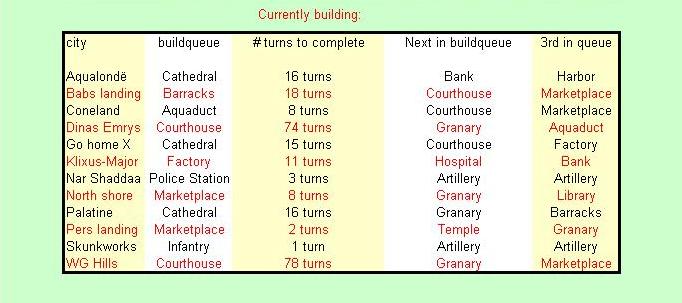 Builqueue.JPG