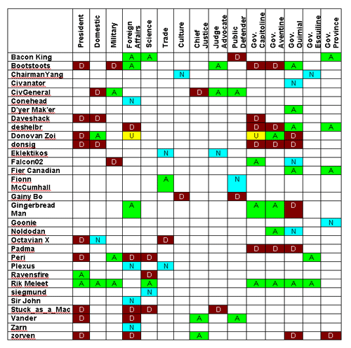 DG3NomMatrix2.gif