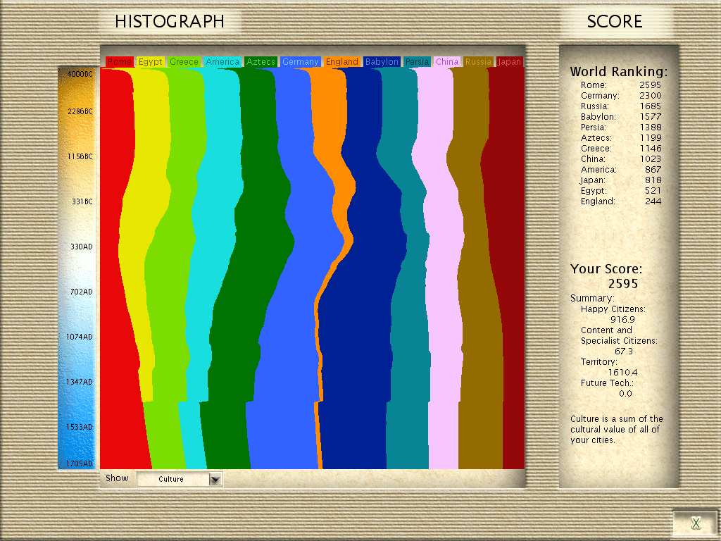 DG3_histograph_cul1705.jpg