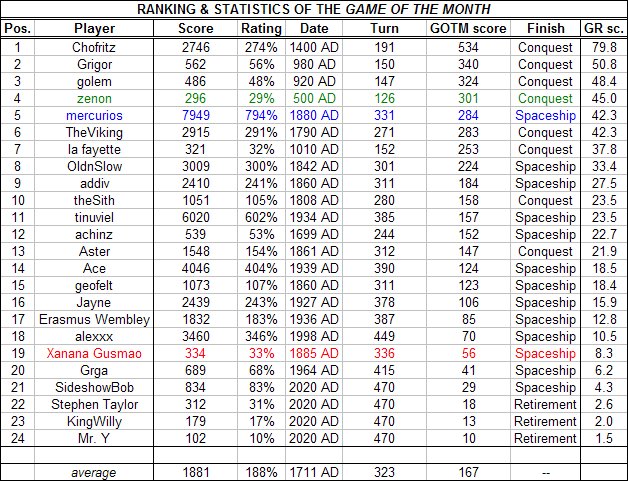 GOTM32_Results.jpg