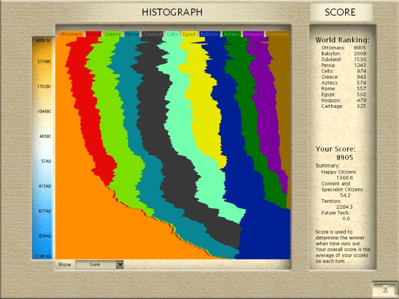 MB3Histo.jpg
