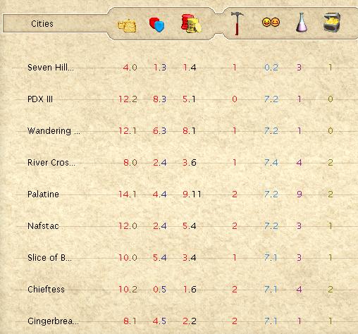 dg3-1200ad-corruption.jpg