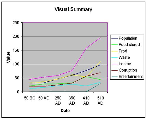Dom_Graph_510AD.jpg